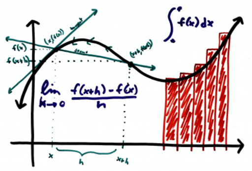 calculo diferencial