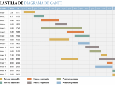 diagrama gantt