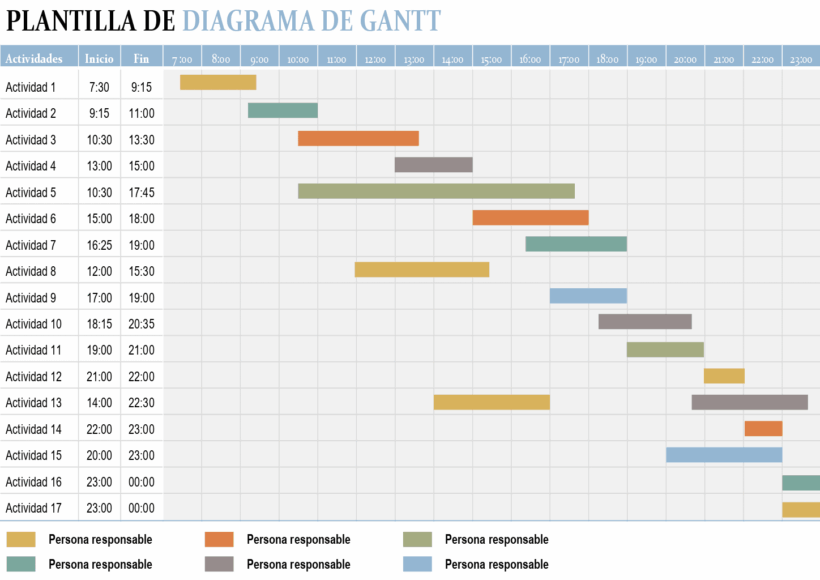 diagrama gantt